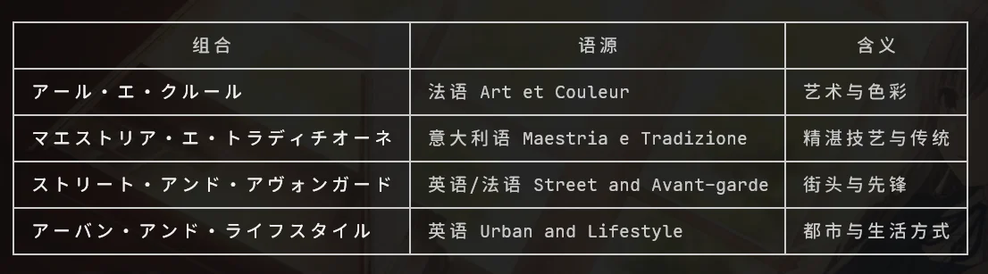 四个组合的含义